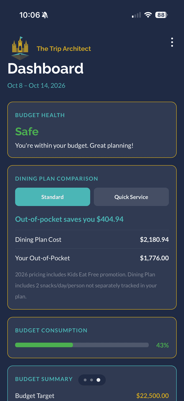 Budget health dashboard